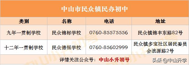 积分不够怎么办？中山各镇区民办学校最全汇总！（内附学校介绍）