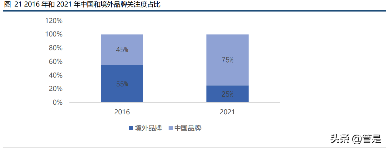 李宁公司专题报告：国潮代表，品牌护城河驱动未来增长