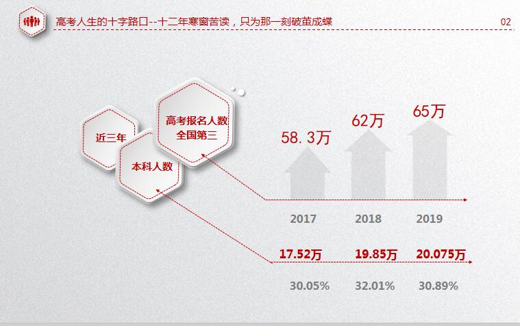 四川高考本科率仅30%！一张图片让你认清四川的高考？
