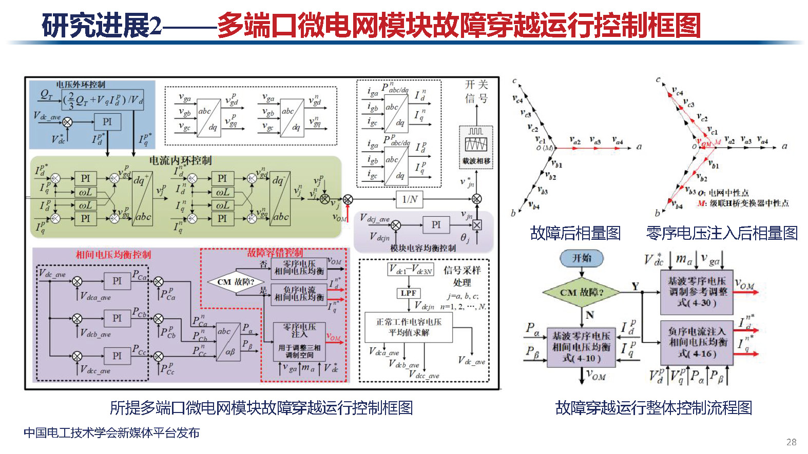 天津大学讲师肖迁：多电平变换器及在电力电子化电力系统中的应用