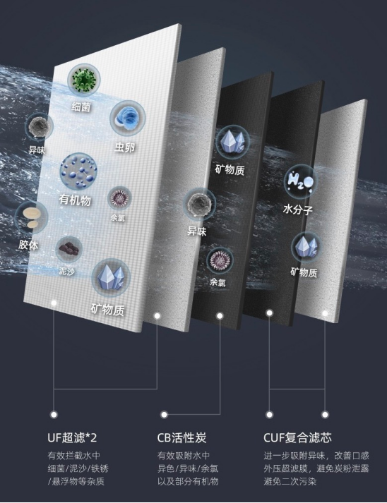 小暑已至，立升家用超濾凈水器C5或許是全家人的最佳解暑神器