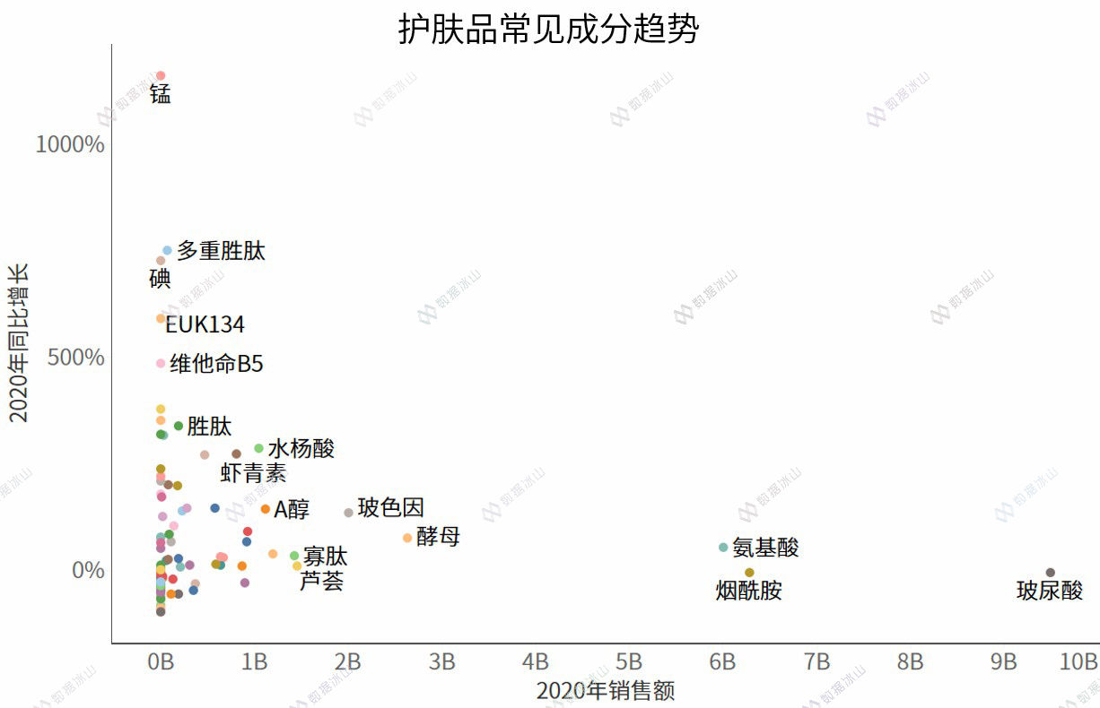 玻尿酸零食来了，消费者会跟上吗？