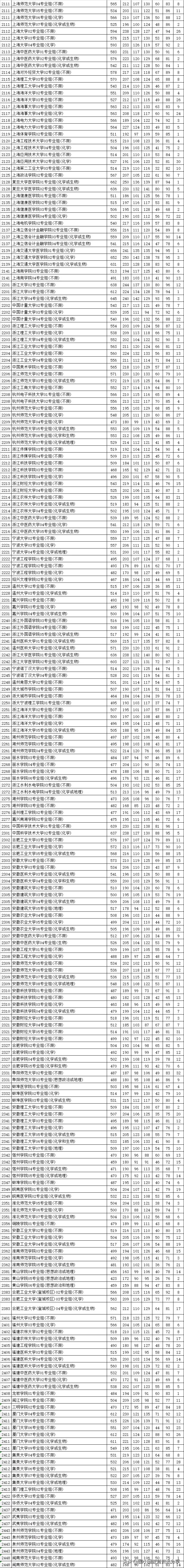 江苏2021普通类本科批次平行志愿投档线汇总表