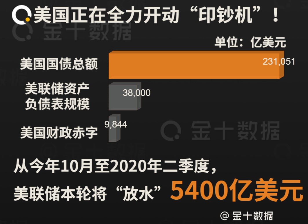 德国掀起购金潮，或有2大关键因素！中国600吨在美黄金如何处理？