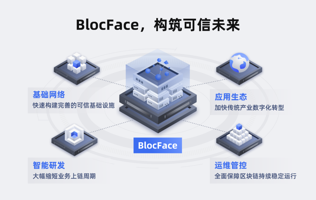 趣链科技BlocFace平台全量通过可信区块链BaaS评测