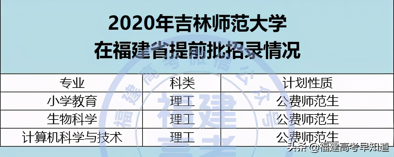 2021年福建高考生提前批师范类报考攻略出炉！附招生计划及录取分