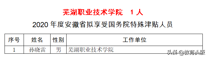 2020年国务院和省政府特殊津贴，安徽高校哪家强