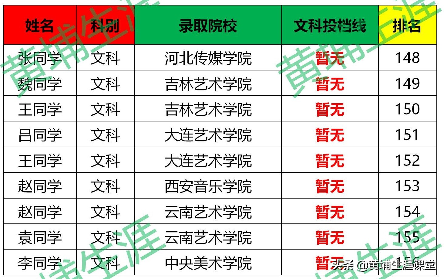 「漯河高中」2020年金榜分析（分文理）
