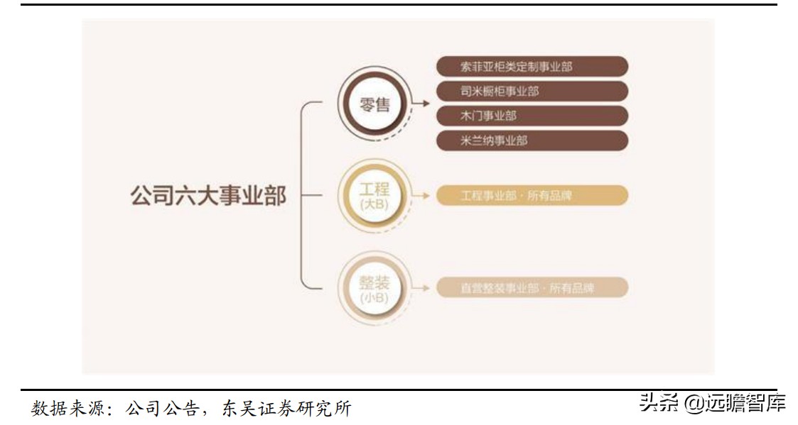 整装家居：四种模式全面对比，哪种能让顾客、装修公司和企业共赢