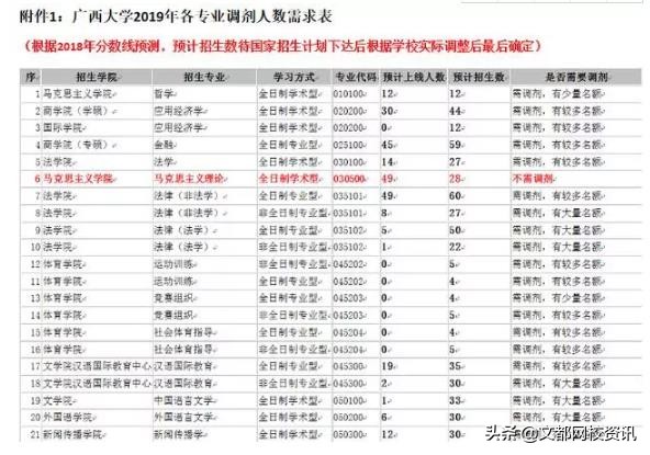 2020考研调剂指导：这5所大学堪称调剂界“黄埔军校”