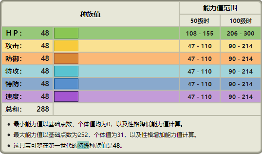宝可梦No.132——百变怪