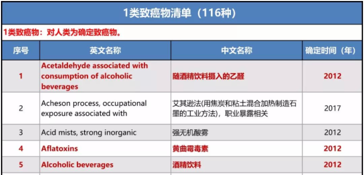 喝红酒到底利大于弊还是弊大于利？