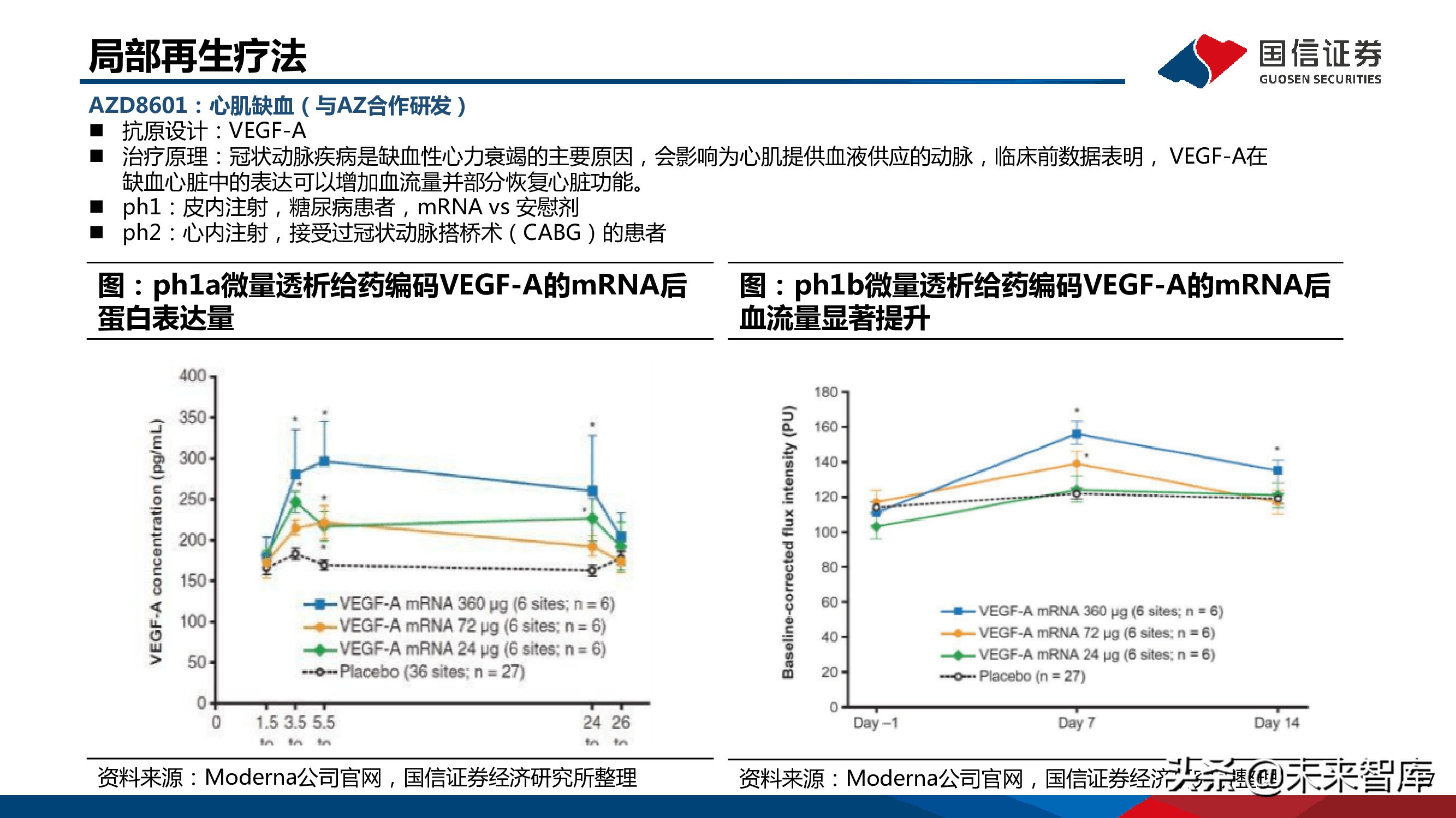 医药mRNA行业深度报告：mRNA技术大有可为