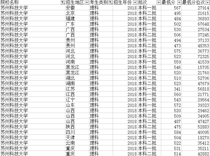 10所实力还不错二本工科院校 分数不是很高的理科生可考虑一下！