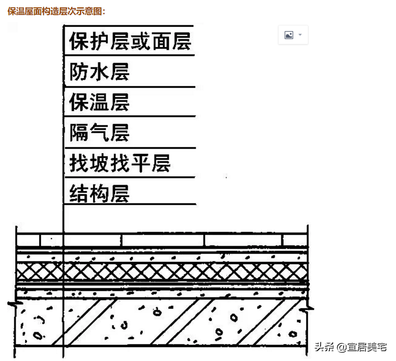 倒置式屋面防水做法图集倒置式正置式什么意思有何区别