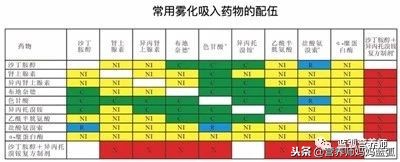 宝宝生病别乱吃药，但是这些药可以吃