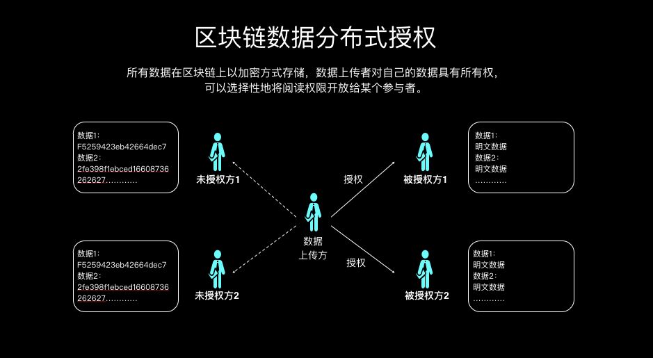 网络安全专家：如何用区块链技术构建新的防御体系？