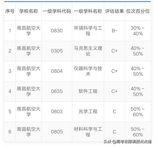 南昌航空大学优势专业分析及2019、2018、2017年各省录取分数线