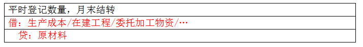 老板侄女来会计部实习，不会基础分录！是时候拿出我的宝藏秘笈了