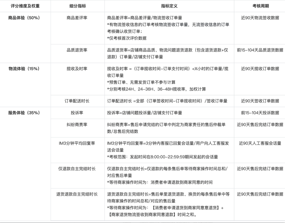 纯付费投放直播间的抖音流量玩法解析