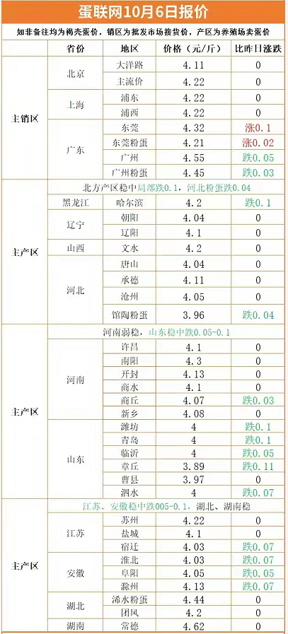 肉价断崖大跌，3.98元太便宜！牛羊、鸡蛋“断崖回落”，啥情况？