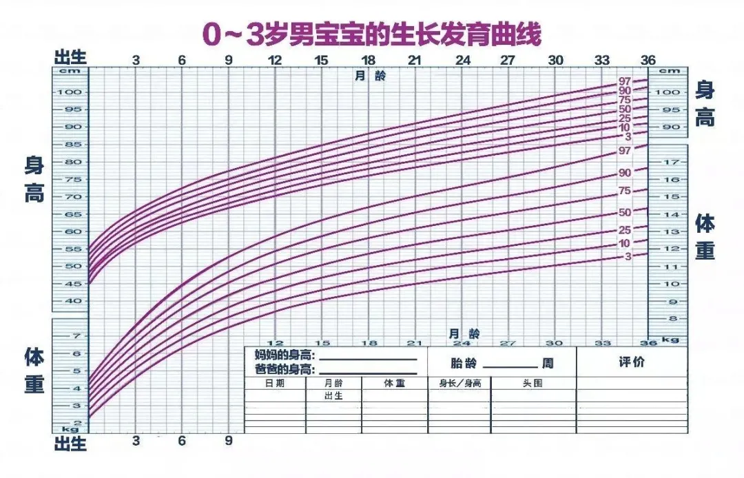 儿童肥胖率超过10%：别再把婴儿肥当可爱