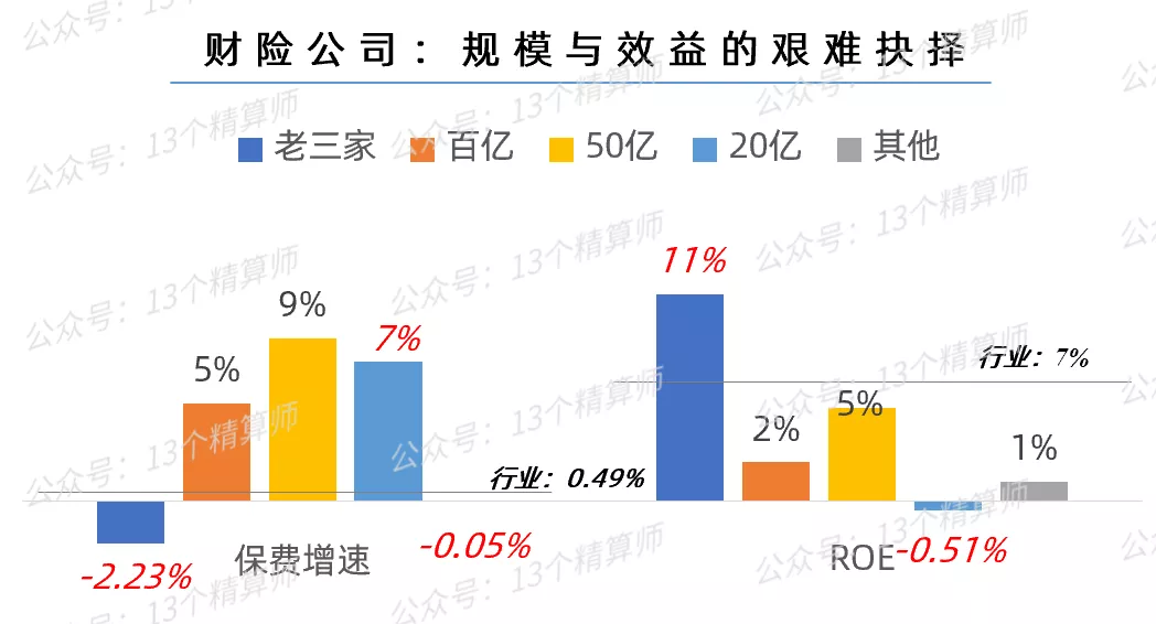 三季度财险公司“13精”综合竞争力排名榜：太保第一、英大第二