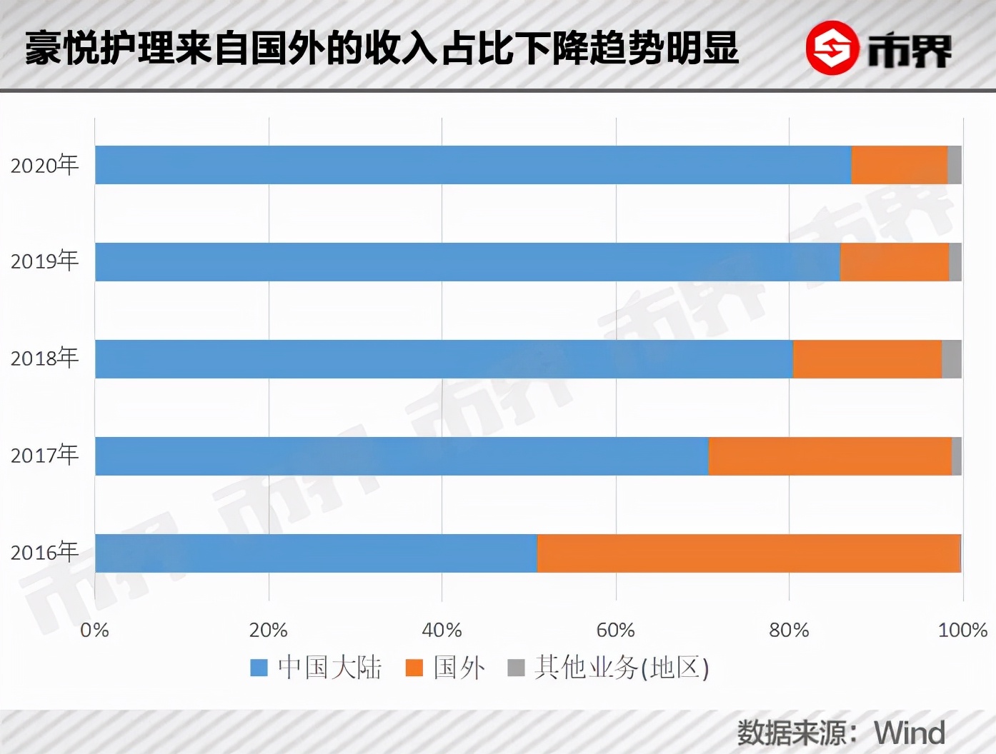 代工纸尿裤也能赚大钱！借微商成长，这个老板身家60亿
