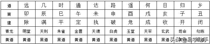 「易学」下篇史上最全易学的知识汇总--八卦八字六壬奇门紫薇风水
