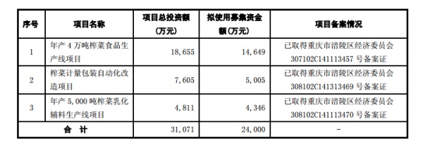 老干妈的掌门人陶华碧有一句名言：老干妈不会上市，上市就是骗钱