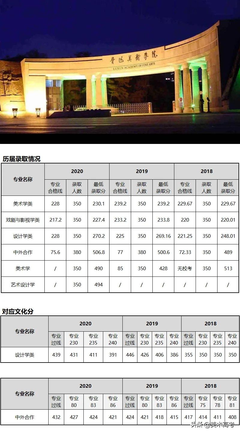 不了解美术艺考就别说画画是不务正业