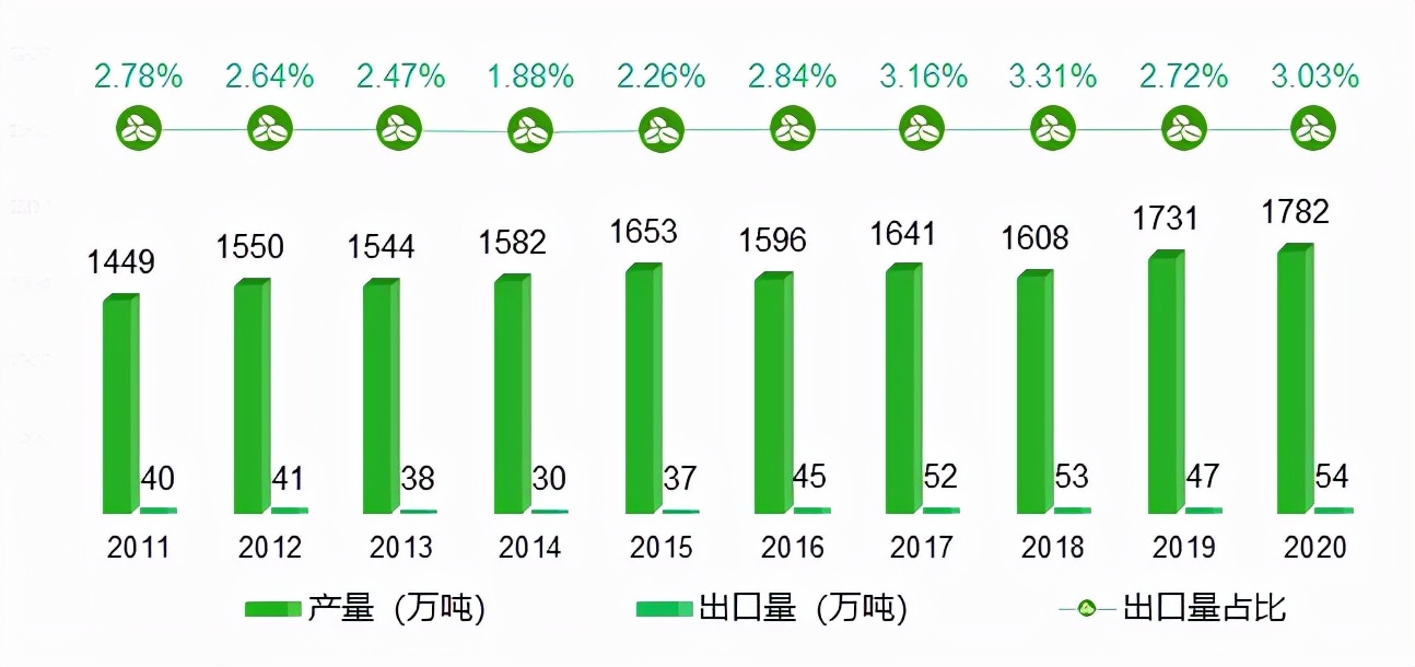 2021年中国梨产业数据分析报告