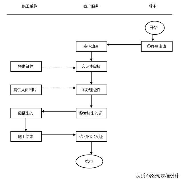 物业品质管理手册