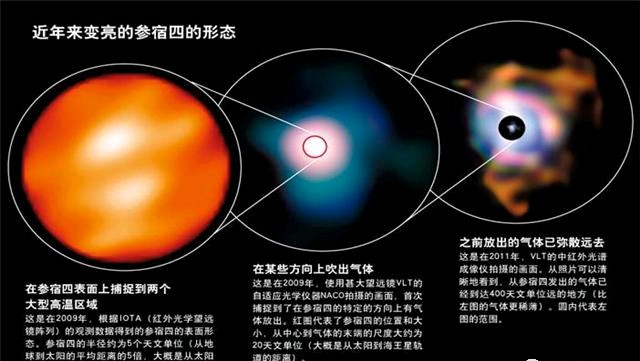 银河系十大恒星排行榜（银河十大星排行榜公布）