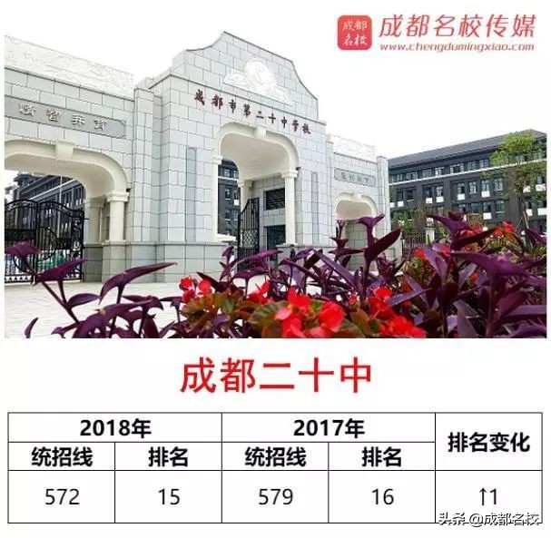​2018年成都高中进步排行榜！这些学校，值得家长关注！
