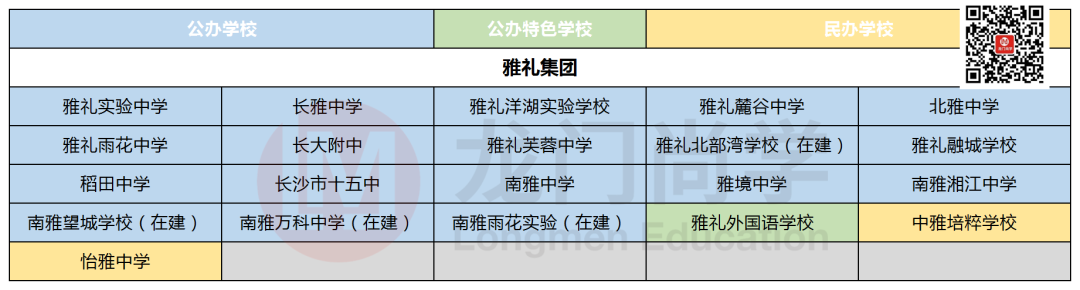 长沙民办初中学校排名（6A率超40）
