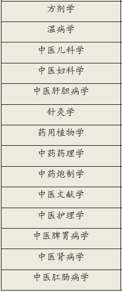 南京中医药大学 浙江中医药大学对比