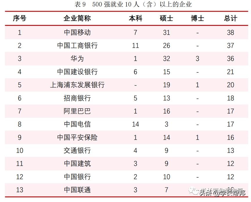 华东师范大学有哪些值得报考的亮点？附2019录取分数及就业数据