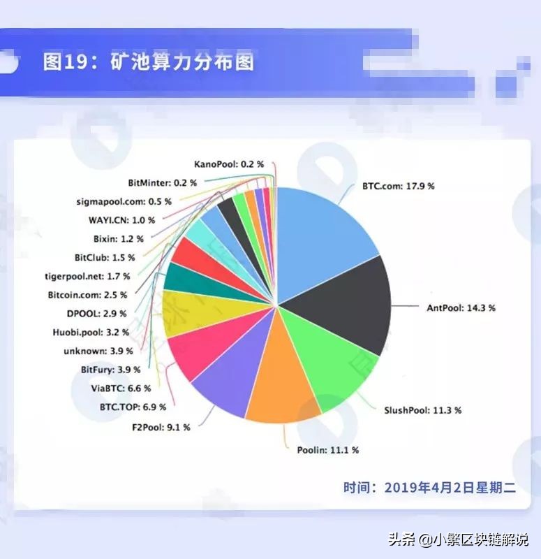 人们口中的挖矿，你又了解多少？