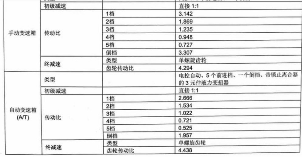 你是个好车，所以我再度拥有——记又双叒叕买了台本田8代思域