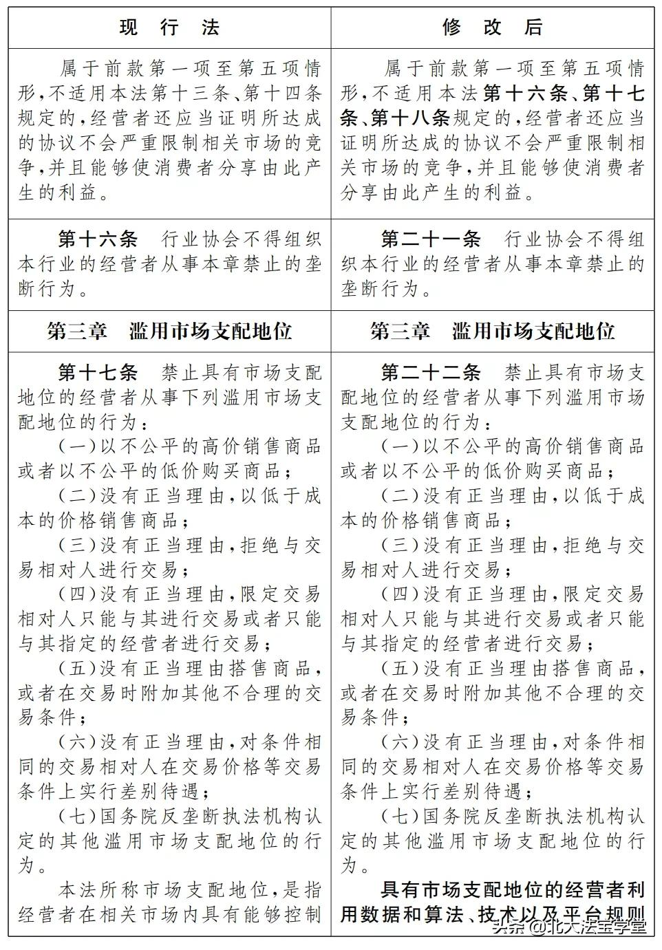 反垄断法司法解释,反垄断法司法解释全文