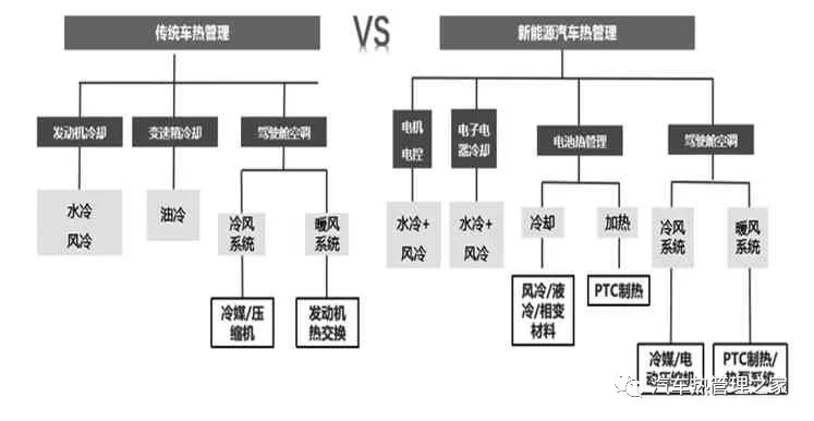 新能源汽车热管理技术发展趋势分析