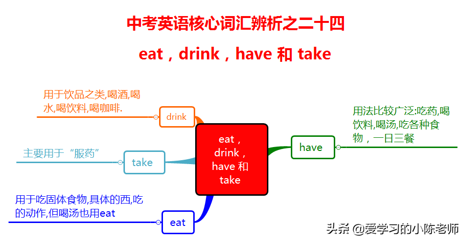 中考英语核心词汇：饮料的英文表达与常用搭配