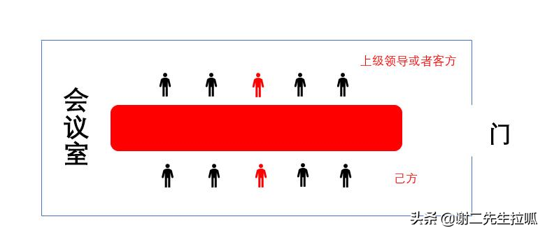 懂得这些座次席位的知识，有好处