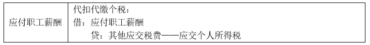 2019《初级会计实务》考点总结 第八章  政府会计基础