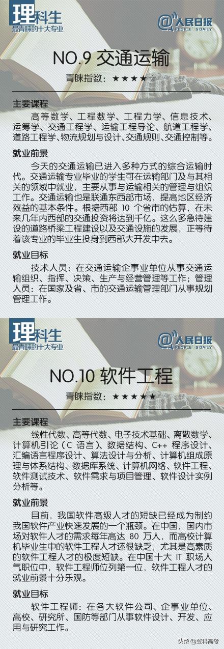 理科生最青睐的十大专业，你觉得哪个最有前途？