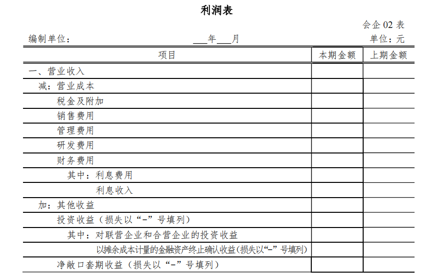 2021新会计报表模板填列说明（收藏版），早知道，早运用，棒