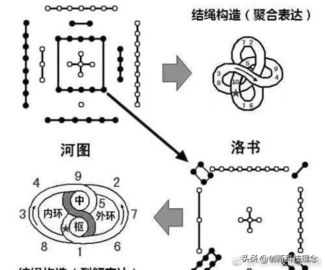 波力斯卡预言中国统治地球(火星男孩再爆预言：揭秘中国古老修炼体系)