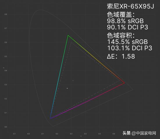 索尼跟三星电视优缺点（三星和索尼电视哪个好）