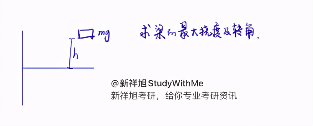 清华大学力学833理论力学与材料学22年考研干货+参考书+题型+规划